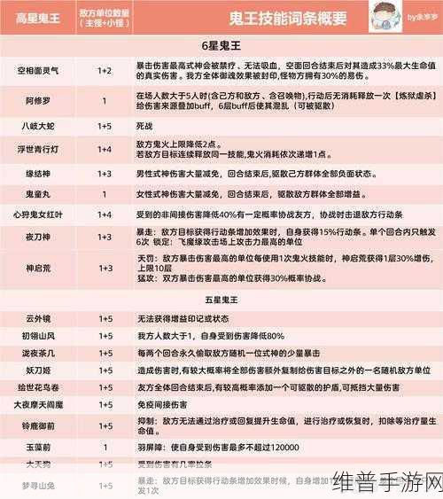 阴阳师超鬼王攻略，单吃与潜能全解析