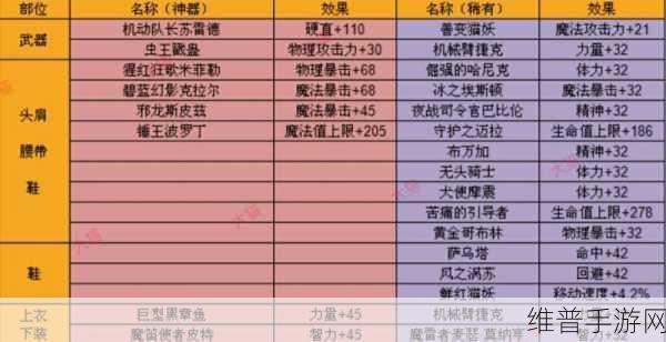 地下城勇士手游武神装备与首饰附魔卡的最优选择