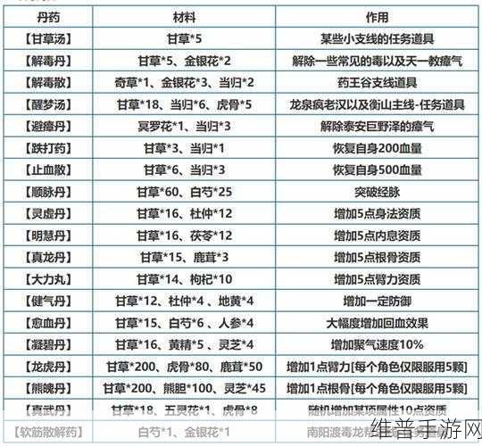 烟雨江湖炼丹术高效提升秘籍