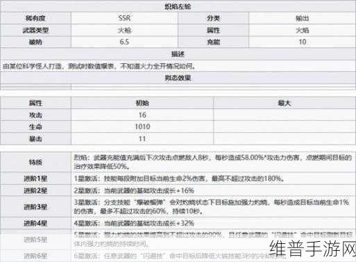 幻塔，SSR 武器精妙搭配与最强排行全解析