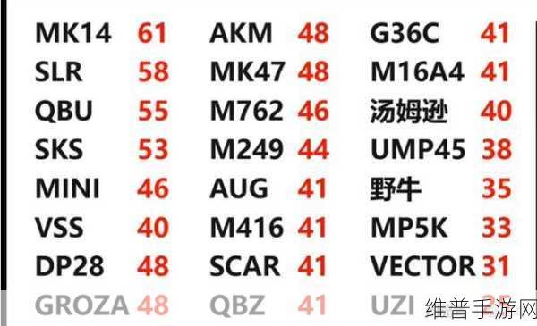 和平精英2024 狙击枪强度全解析