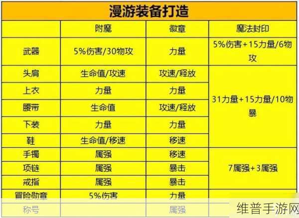 地下城手游，物攻提升秘籍大公开