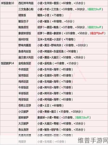 创造与魔法烹饪锅合成全攻略