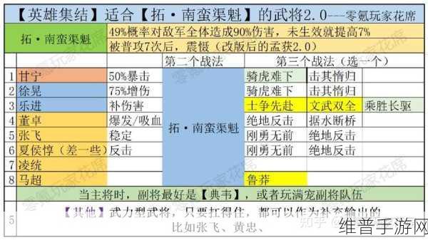 三国志战略版，深度解析孟获的培养价值与战法阵容搭配