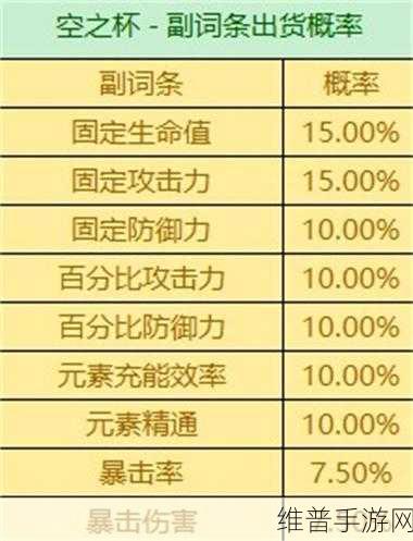 原神优菈圣遗物主词条与属性的深度解析