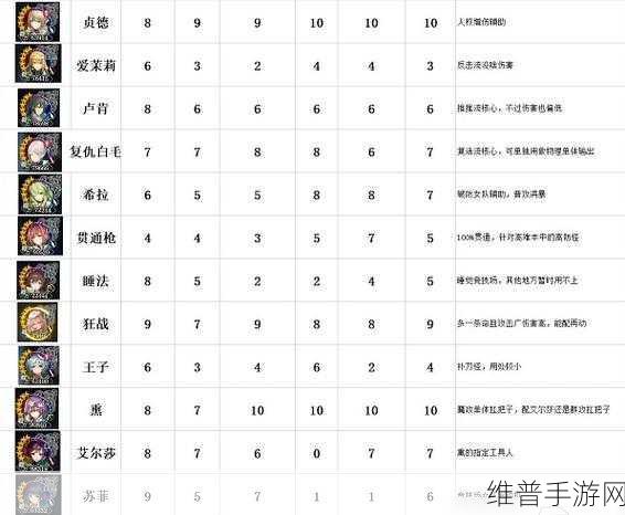 苍之骑士团 2 亚黛儿海德强度全方位解析