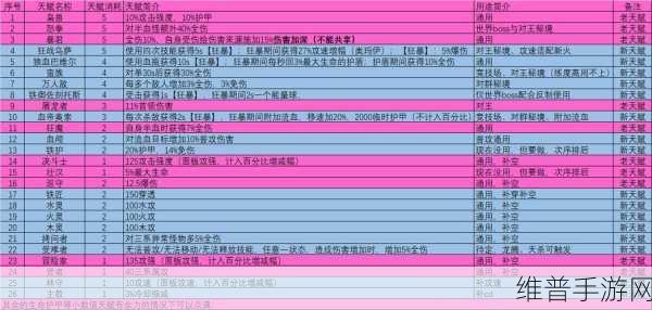 我的勇者火魔女流魂卡最佳搭配指南