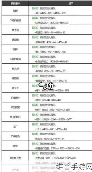 DNF 手游韩服强化成功率飙升秘籍