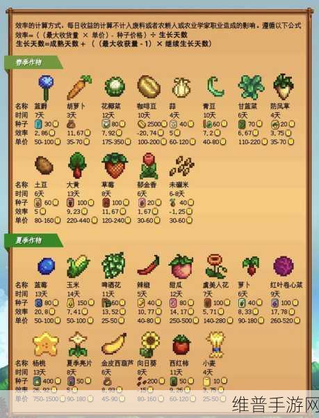 星露谷物语，农作物速熟秘籍大公开