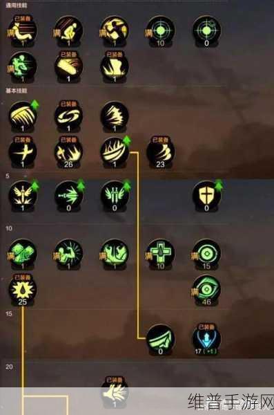 DNF 手游全职业 Buff 技能深度解析