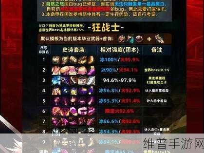 DNF 手游狂战士红眼顶级装备全解析