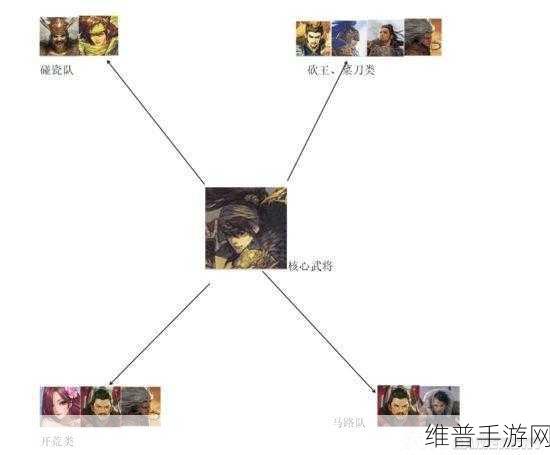 率土之滨中孙策武将的最佳搭配指南