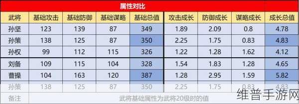 率土之滨中孙策武将的最佳搭配指南