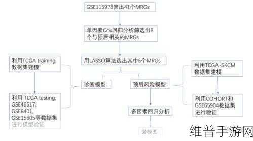 重生细胞，轻松攻克前期的低难度绝佳套路