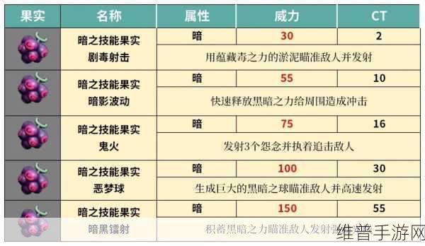 幻兽帕鲁，探寻矿点与技能树的神秘分布
