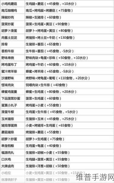 2021 创造与魔法全新食谱秘籍大公开