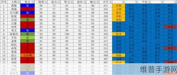 三国志 14 武将全解析，技能与属性大揭秘
