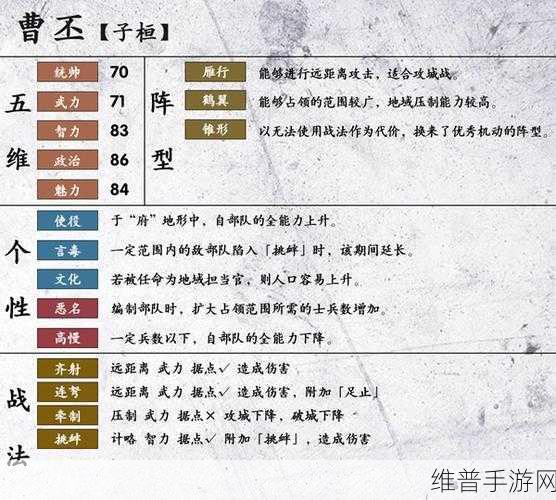 三国志 14 武将全解析，技能与属性大揭秘