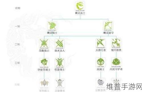 伊洛纳，种族与职业的完美契合攻略