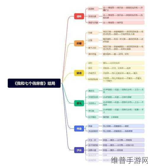 罗罗娜的工作室人物结局攻略大揭秘