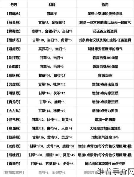 烟雨江湖炼丹秘籍，技巧与配方全解析