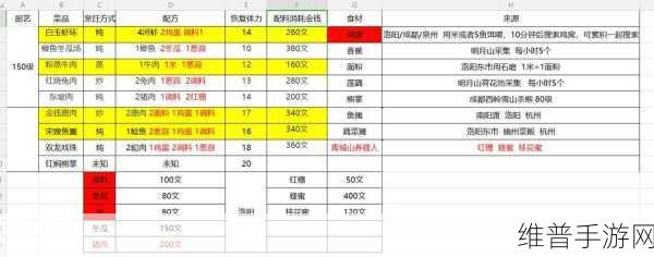 烟雨江湖炼丹秘籍，技巧与配方全解析