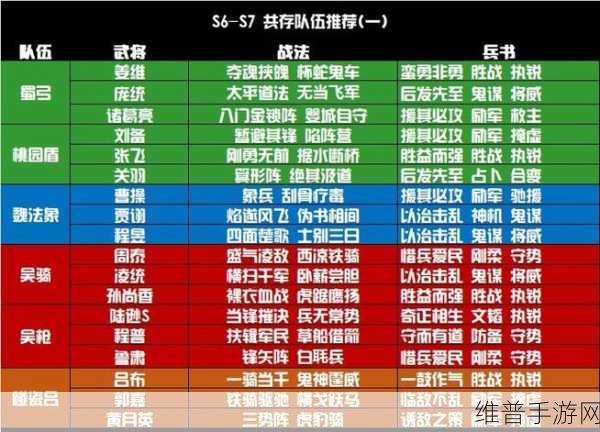 三国志战略版，无敌阵容大揭秘与深度推荐