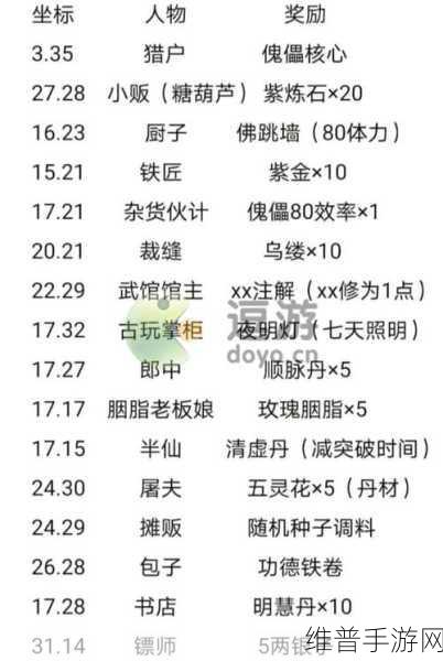 烟雨江湖特殊材料购买全攻略