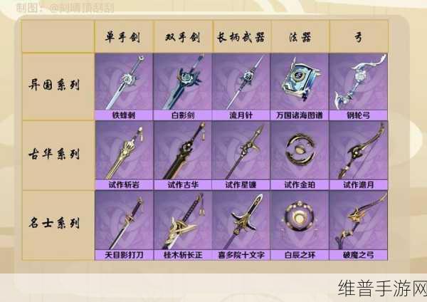 原神宗室秘法录武器全解析