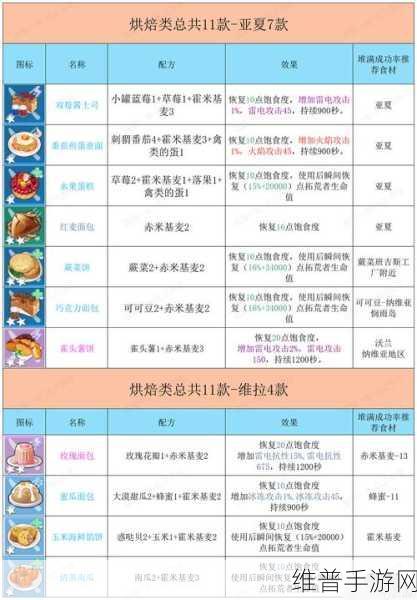 幻塔无序深渊，怪影迷藏，位置全解与致胜攻略
