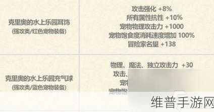 DNF 起源手游，无法合成与分解的史诗装备处置指南