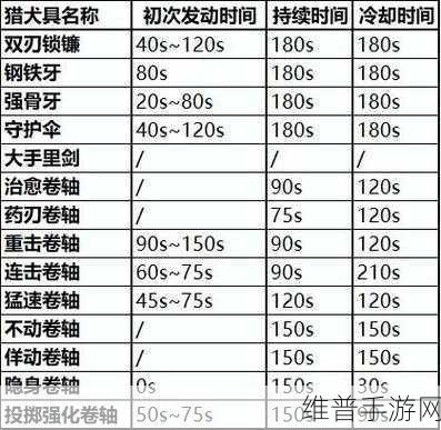 怪物猎人崛起，牙猎犬随从的完美培养指南