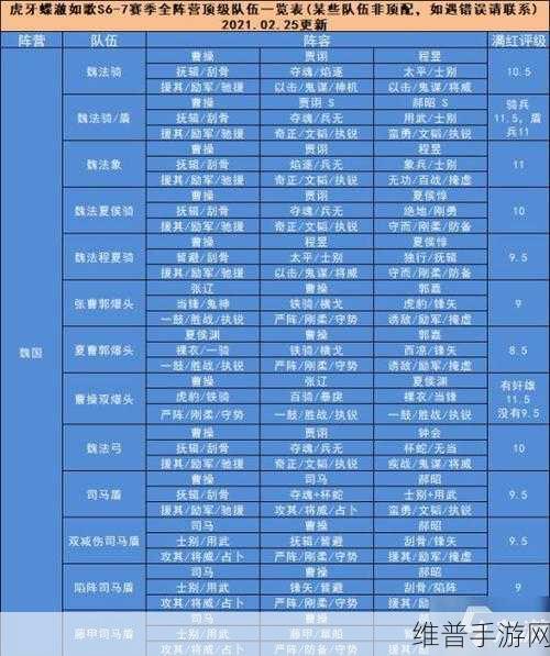 三国志战略版貂蝉战法阵容的精妙运用指南