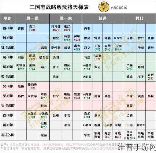 三国志战略版求贤令获取全攻略