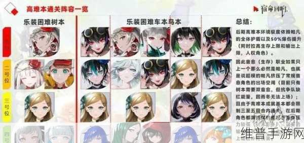 宿命回响三选一奏者的抉择指南