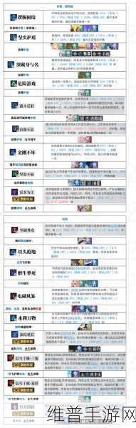 白荆回廊全新玩法，天隙勘测远程作战攻略全解
