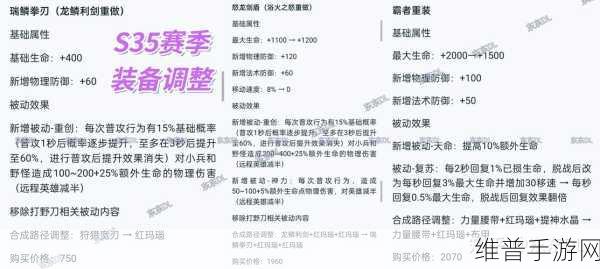 王者荣耀 S35 赛季更新时间大揭秘