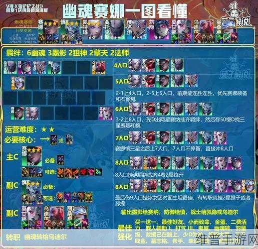 云顶之弈，地狱火奇亚娜阵容的无敌搭配秘籍