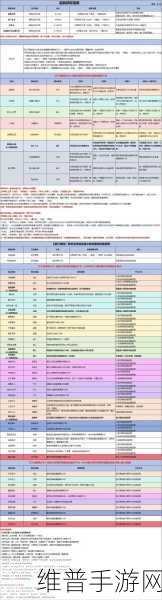 我的勇者，花妖触手深度解析与获取指南