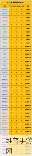 一念逍遥中修为丹的奥秘全解析