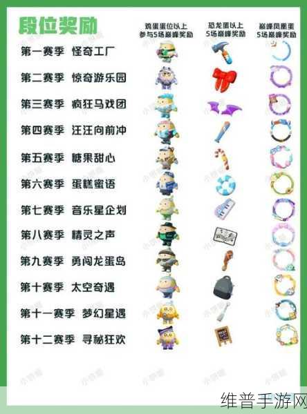 深度解析蛋仔派对段位加分规则