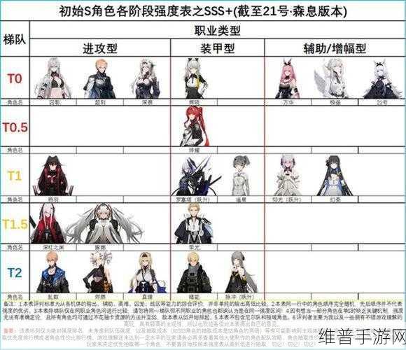 深度剖析战双帕弥什乱数强度，你真的了解吗？
