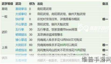 烟雨江湖合斗术获取与升级全攻略