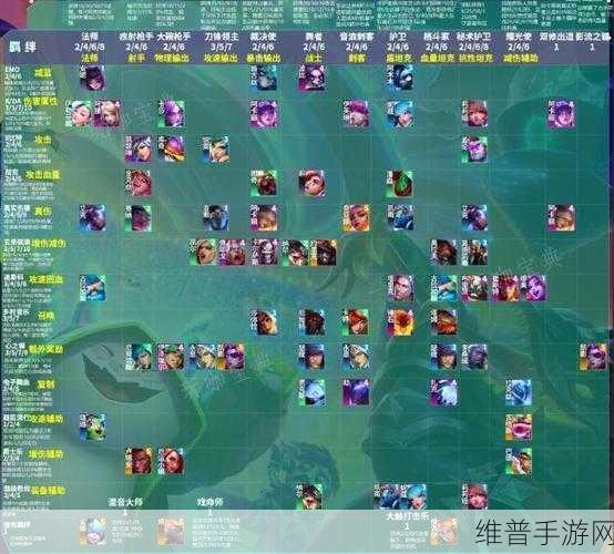 云顶之弈棋子刷新概率全解析