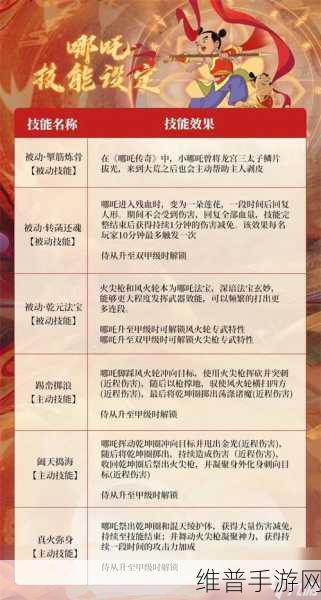 妄想山海骨羊皮高效获取秘籍 装备升级不用愁