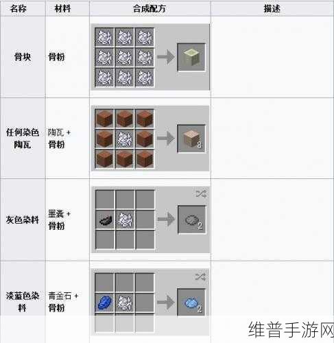 我的世界农作物生长加速秘籍大公开