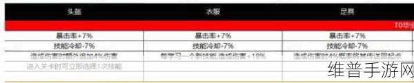 伊洛纳枪械获取全攻略