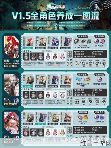 崩坏星穹铁道镜流配队秘籍大公开