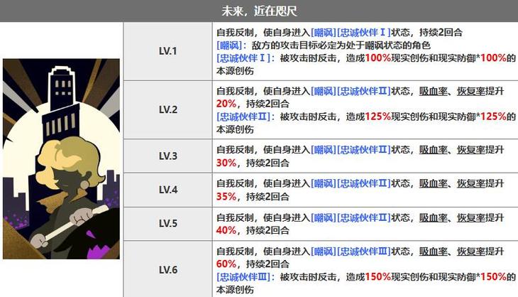 探索<重返未来 1999>，游戏类型与玩法全解析