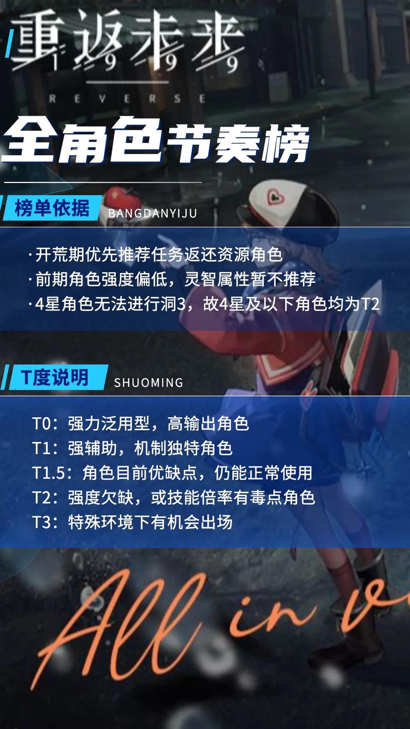 探索<重返未来 1999>，游戏类型与玩法全解析